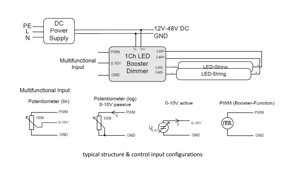 Zesilovač signálu jednokanálový 16A